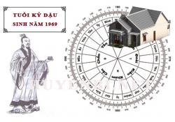 Tuổi Kỷ Dậu hợp với hướng nào, làm nhà hướng nào theo phong thuỷ