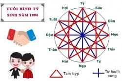 Tuổi Bính Tý hợp với tuổi nào trong làm ăn, tình yêu và hôn nhân