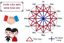 Tuổi Tân Mùi hợp với tuổi nào trong làm ăn, tình yêu và hôn nhân