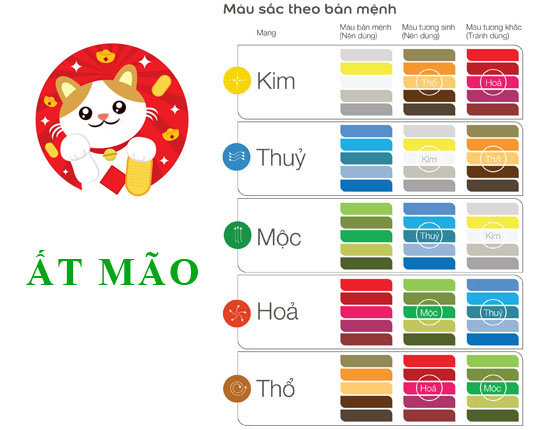 Tuổi Ất Mão hợp với màu gì và kỵ màu nào nhất?
