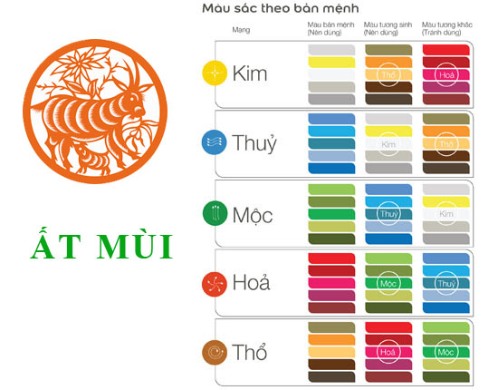 Tuổi Ất Mùi hợp với màu gì và kỵ màu sắc nào nhất?