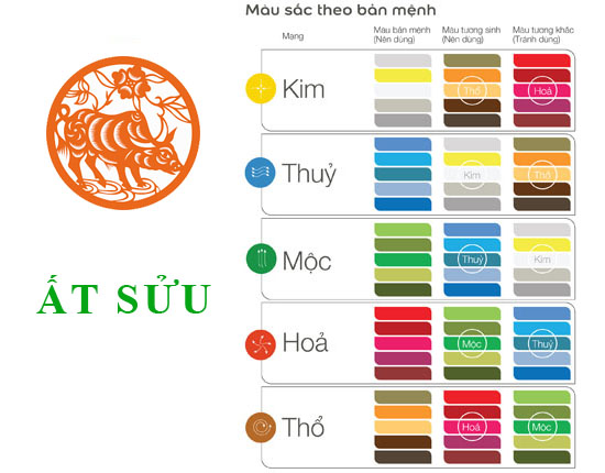 Sinh năm 1985 Ất Sửu hợp với màu gì? mua xe màu gì?