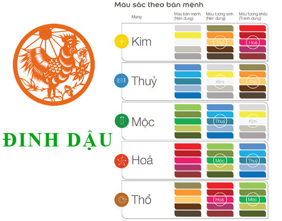 Sinh năm 2017 Đinh Dậu hợp với màu gì? mua xe màu gì?