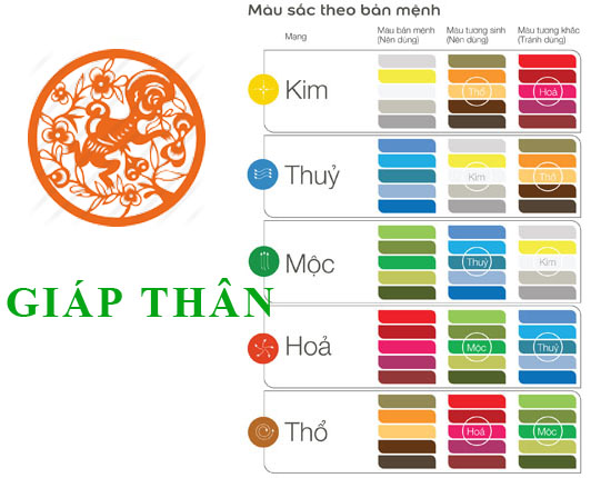 Sinh năm 2004 Giáp Thân hợp với màu gì? mua xe màu gì?