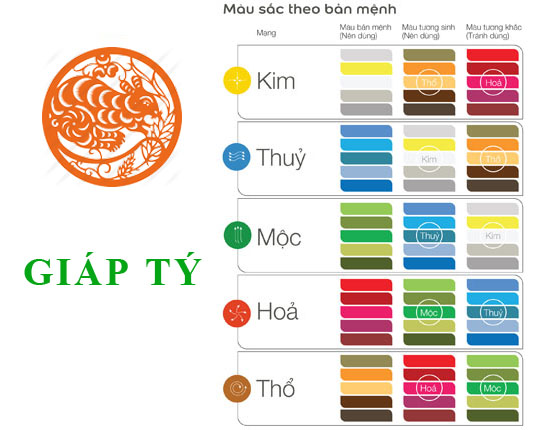 Tuổi Giáp Tý hợp với màu gì và kỵ màu nào nhất?