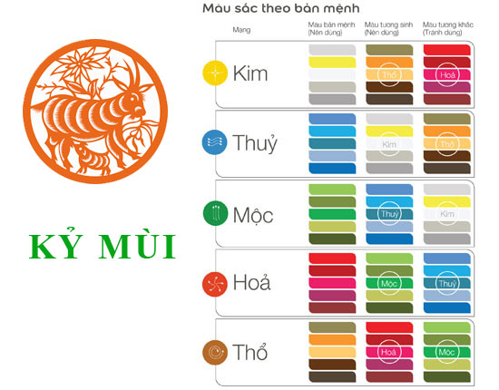 Sinh năm 1979 Kỷ Mùi hợp với màu gì? mua xe màu gì?