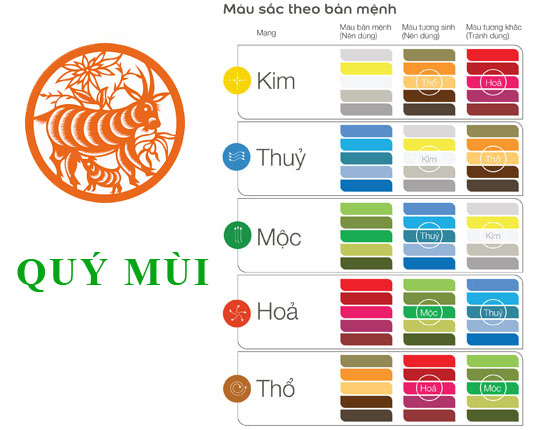 Tuổi Quý Mùi hợp với màu gì và kỵ màu nào nhất?