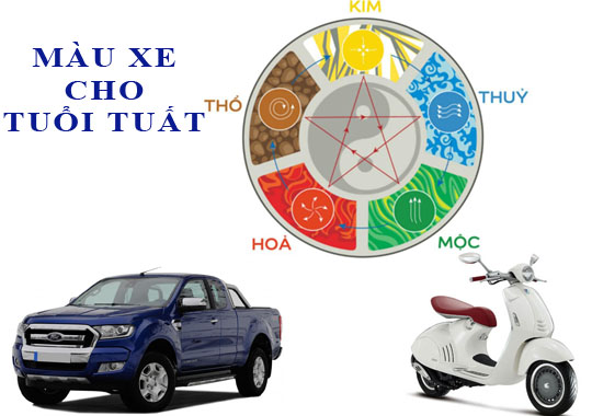 Tuổi Tuất mua xe màu gì hợp mệnh?