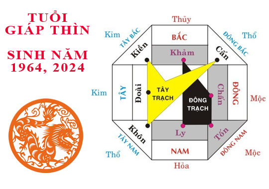 Sinh năm 1964 Giáp Thìn hợp hướng nào?