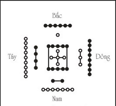 Ngũ hành sim số đẹp