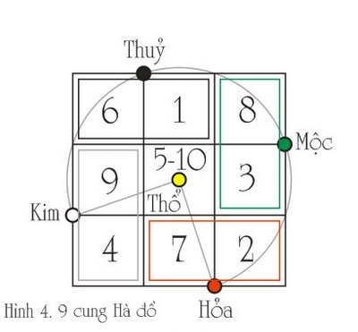 Ngũ hành sim số đẹp