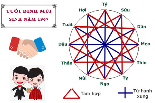 Tuổi Đinh Mùi hợp với tuổi nào trong làm ăn, tình yêu và hôn nhân
